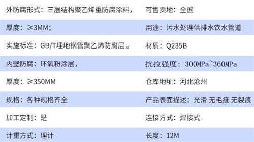 乌鲁木齐加强级tpep防腐钢管参数指标