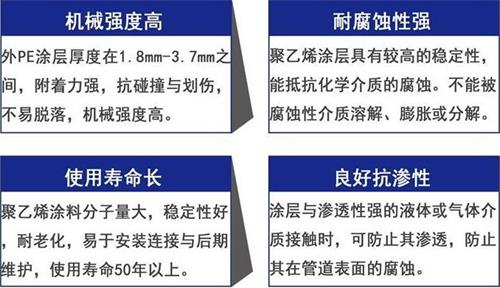 乌鲁木齐加强级3pe防腐钢管性能优势